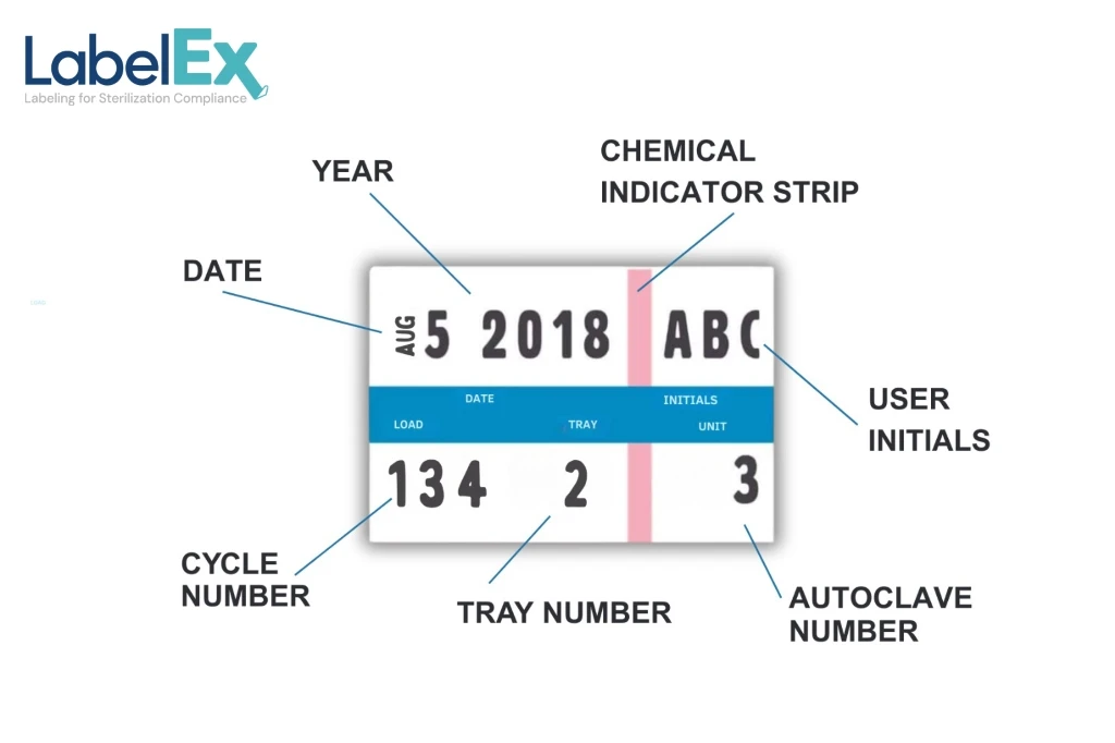 LABELEX Label Dispenser Sterilization Load ID Applicator STARTER KIT w/ User Initials (MI) - Image 5